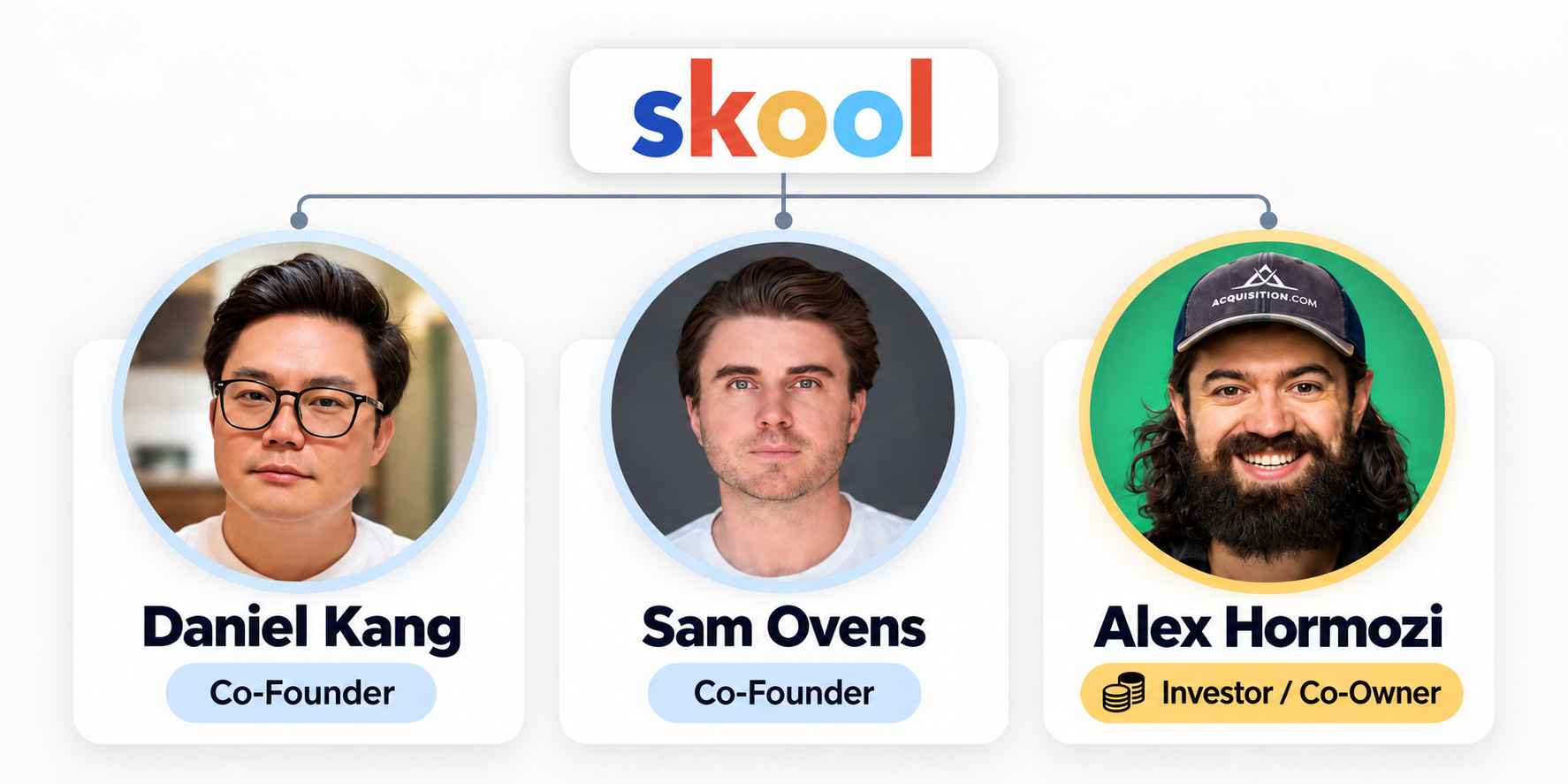 Fundadores de Skool